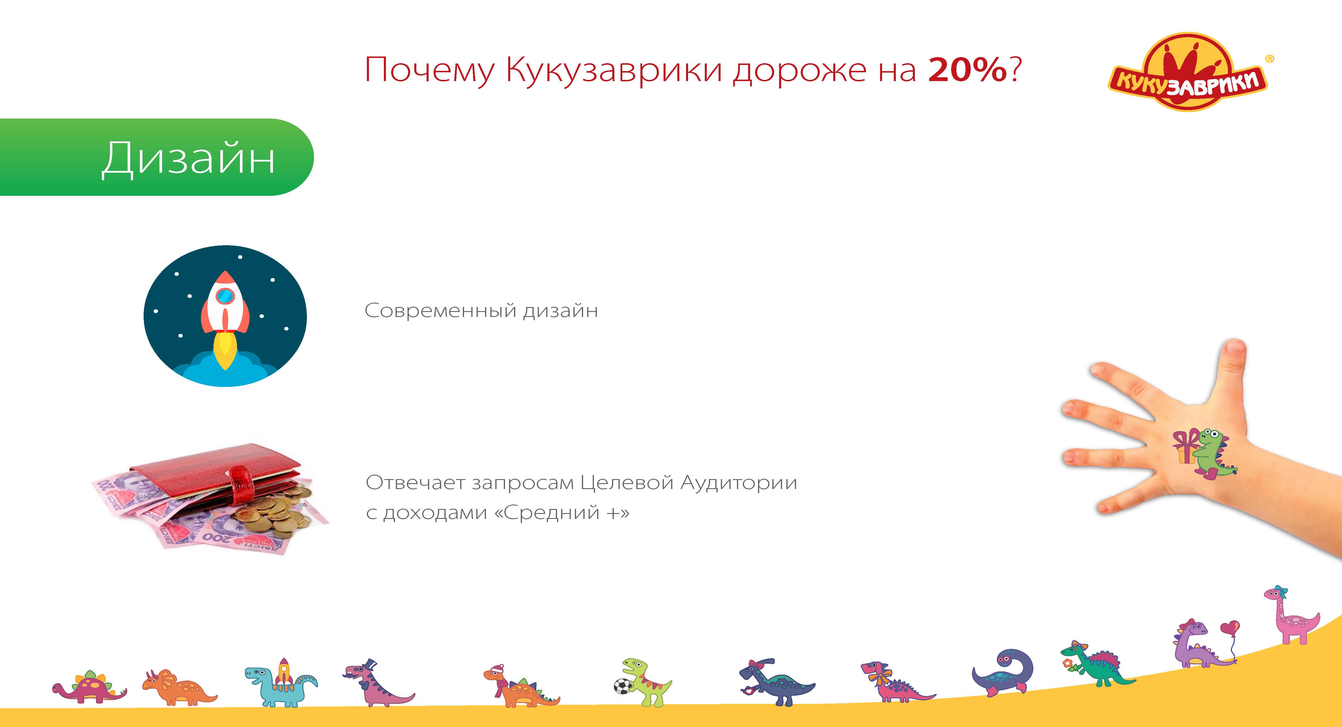Почему Кукузаврики дороже на 20%?