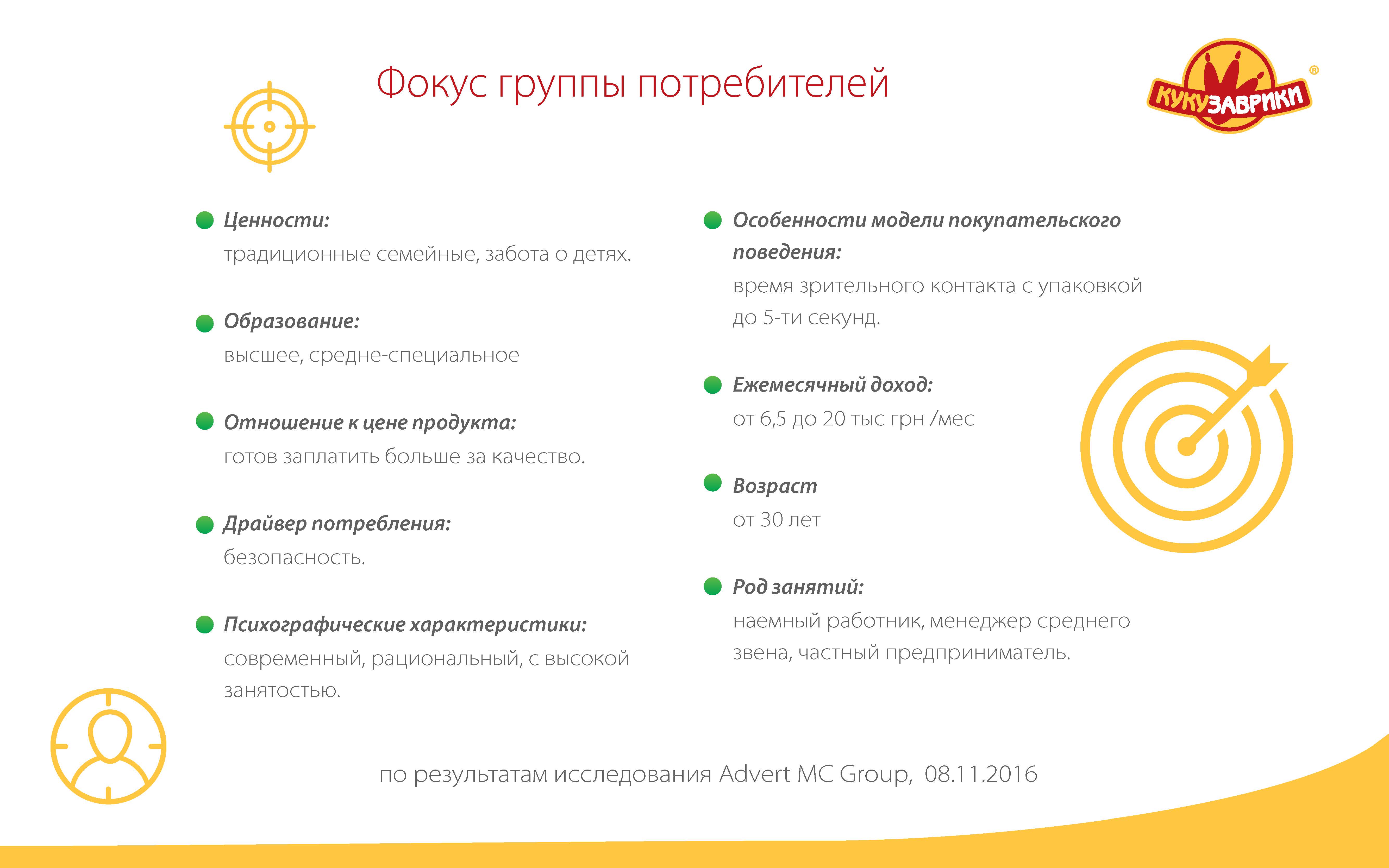 Фокус группы потребителей